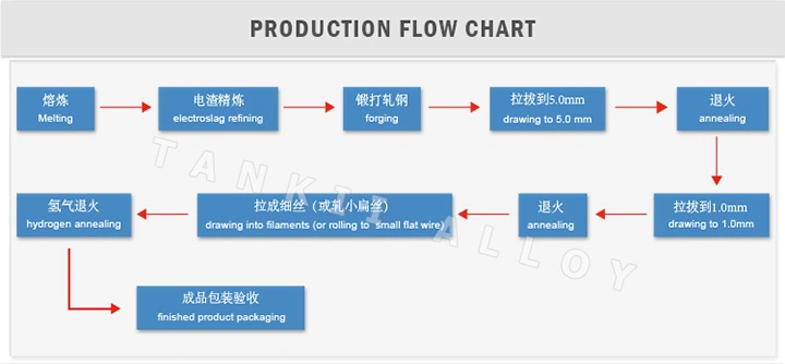 CuNi 30 / CuNi 44 Wire Resistance / Nickel Alloy 30/Cuprothal 30 Wire Resistance 0