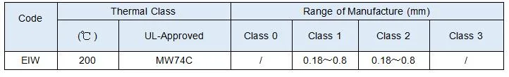Kawat paduan tembaga nikel enamel CuNi1/CuNi2/CuNi5/CuNi8/CuNi10/CuNi14/CuNi19 CuNi23 CuNi30 CuNi34 CuNi44 4