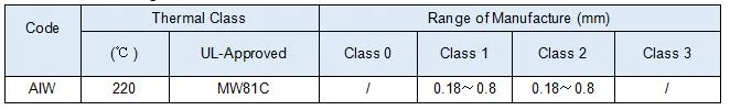 Kawat paduan tembaga nikel enamel CuNi1/CuNi2/CuNi5/CuNi8/CuNi10/CuNi14/CuNi19 CuNi23 CuNi30 CuNi34 CuNi44 8
