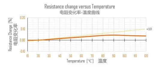 CuMn7Sn Tembaga Manganis Timah Alloy Strip Resistance Strip Chip Resistor Menggunakan 6J8 6J12 6J13 0