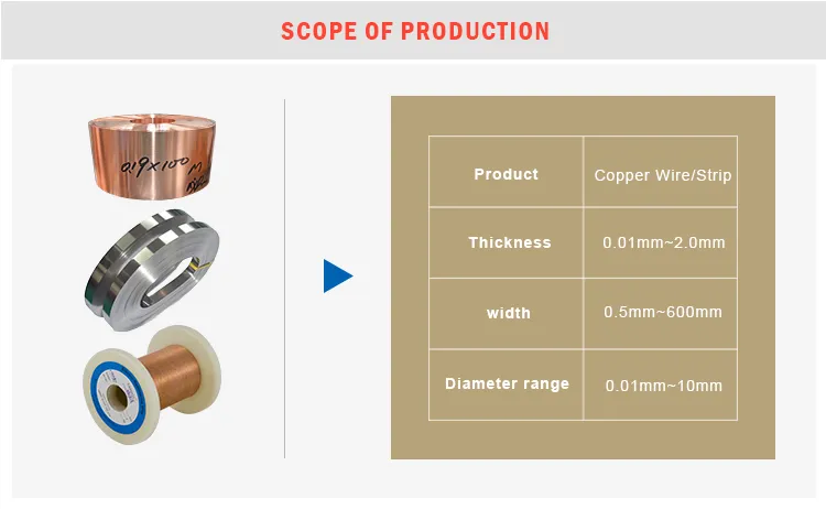 Cucr1zr Alloy Wire C18140 tankii Produksi tahan korosi 0