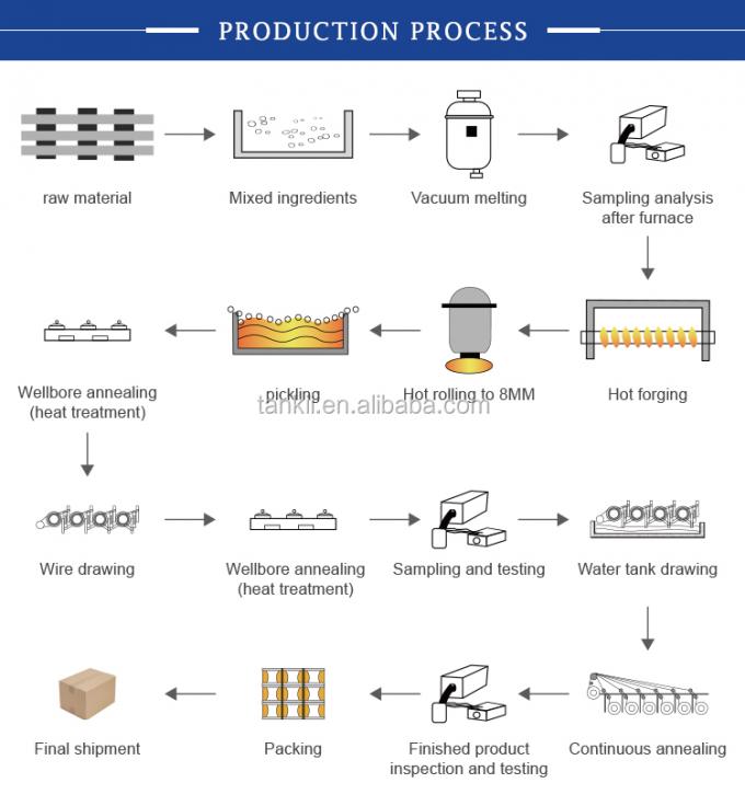 CuNi2/CuNi6/CuNi8/CuNi10/CuNi14/CuNi19/CuNi23/CuNi34/CuNi40/CuNi44/CuNi45 Paduan Tembaga Nikel Listrik 2